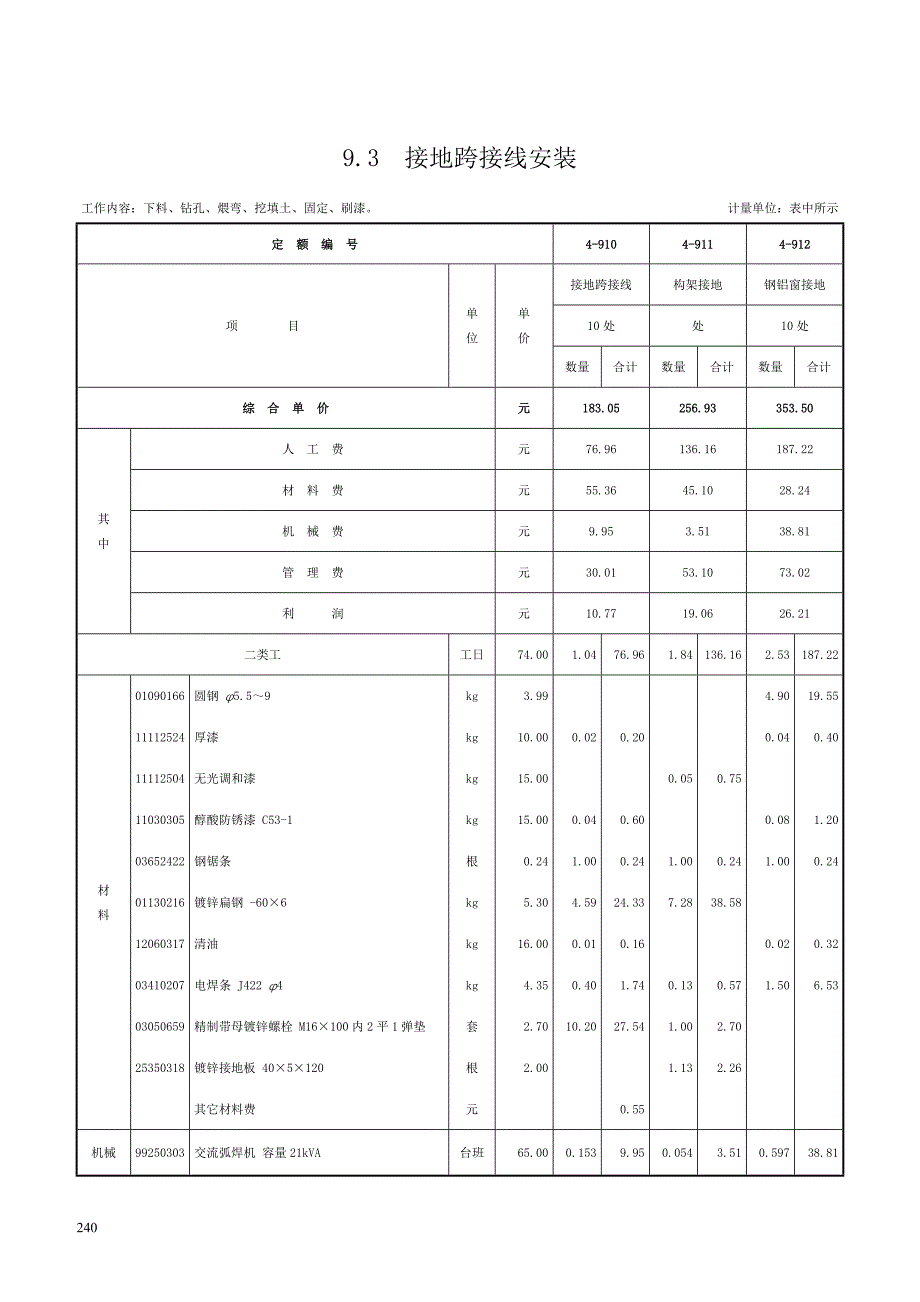 第九章 防雷及接地装置-定额.doc_第3页