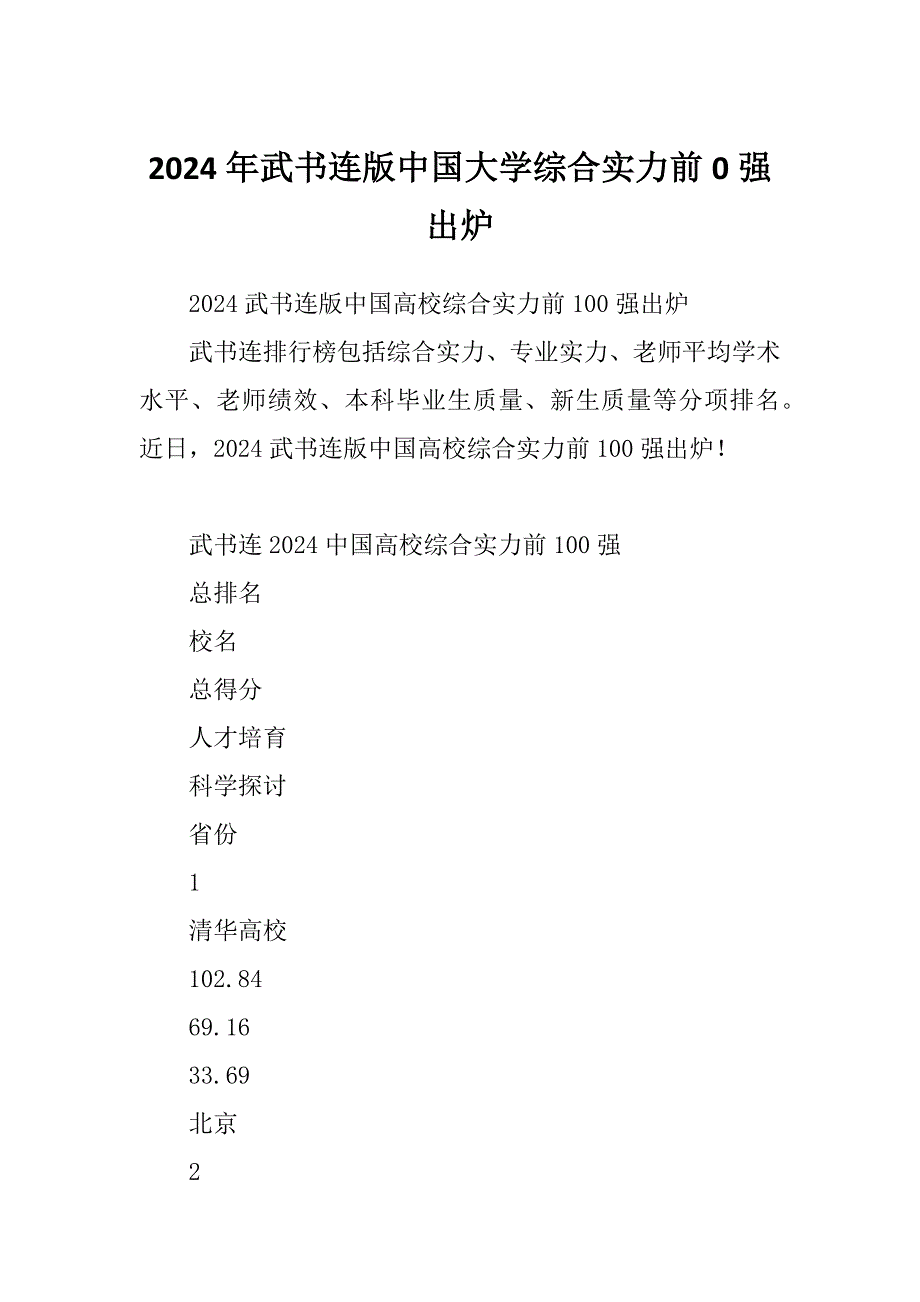 2024年武书连版中国大学综合实力前0强出炉_第1页
