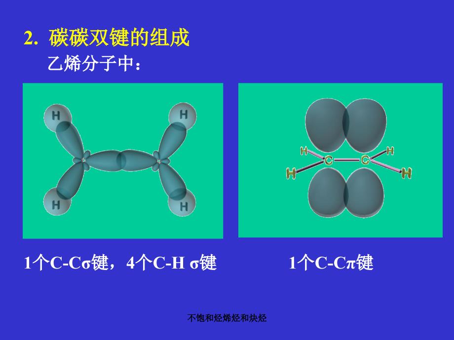 不饱和烃烯烃和炔烃课件_第4页