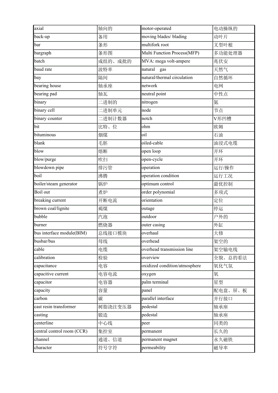 火电厂英语专业词汇_第2页