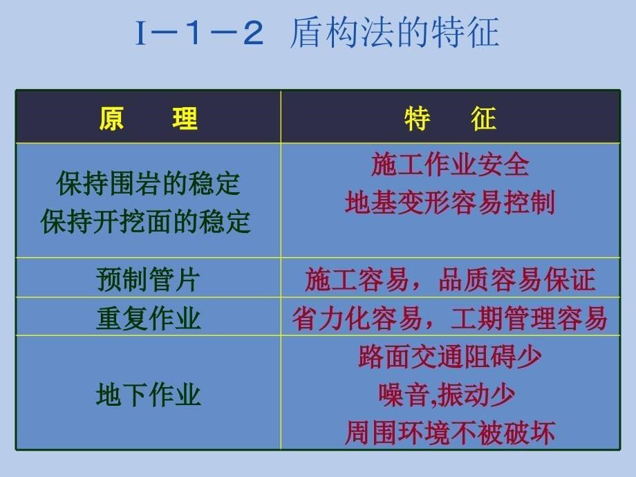 土压平衡盾构施工中常见的问题及措施.ppt_第5页