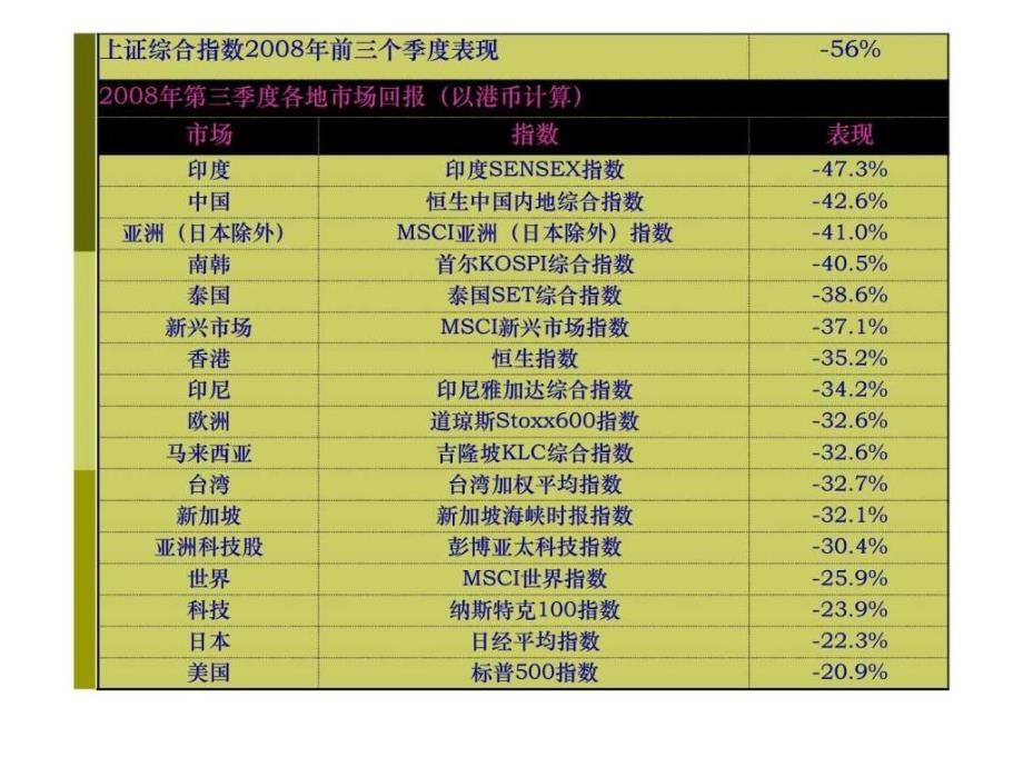 保险业永远的朝阳行业28_第4页