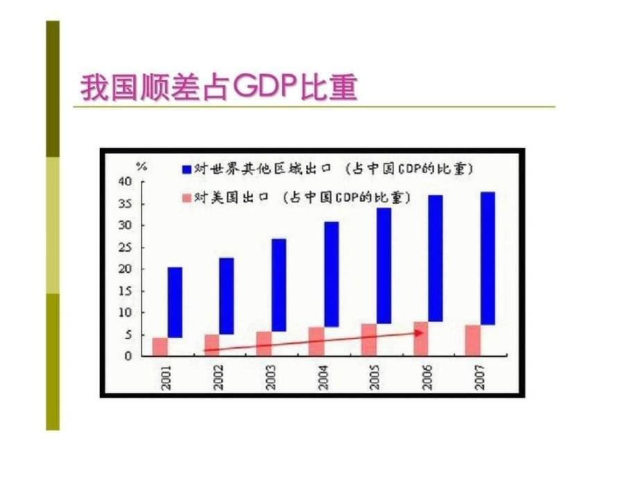 保险业永远的朝阳行业28_第5页