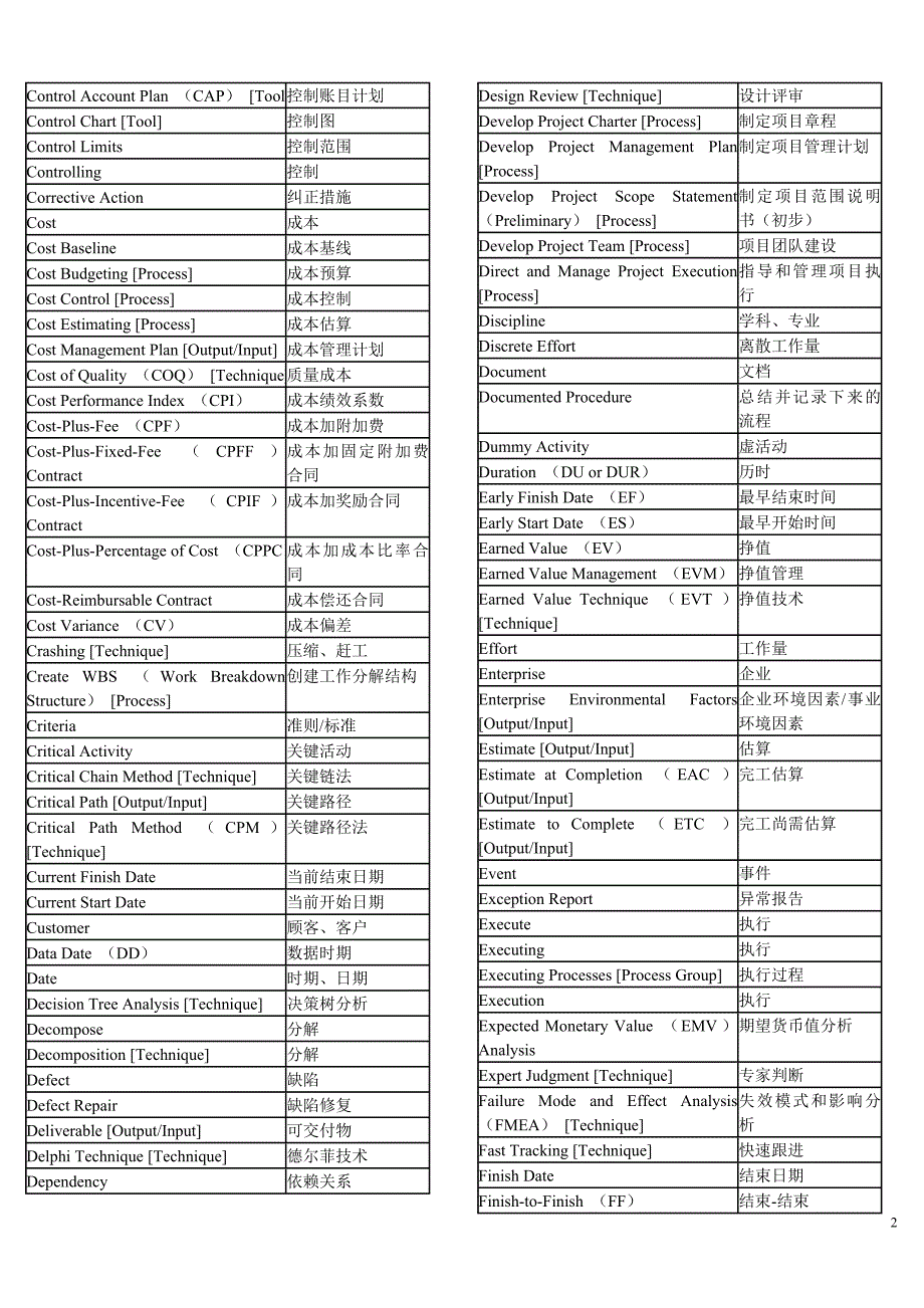 项目管理术语英汉对照表_第2页