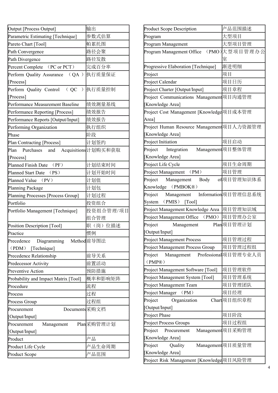 项目管理术语英汉对照表_第4页