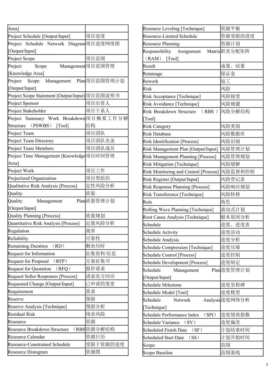 项目管理术语英汉对照表_第5页