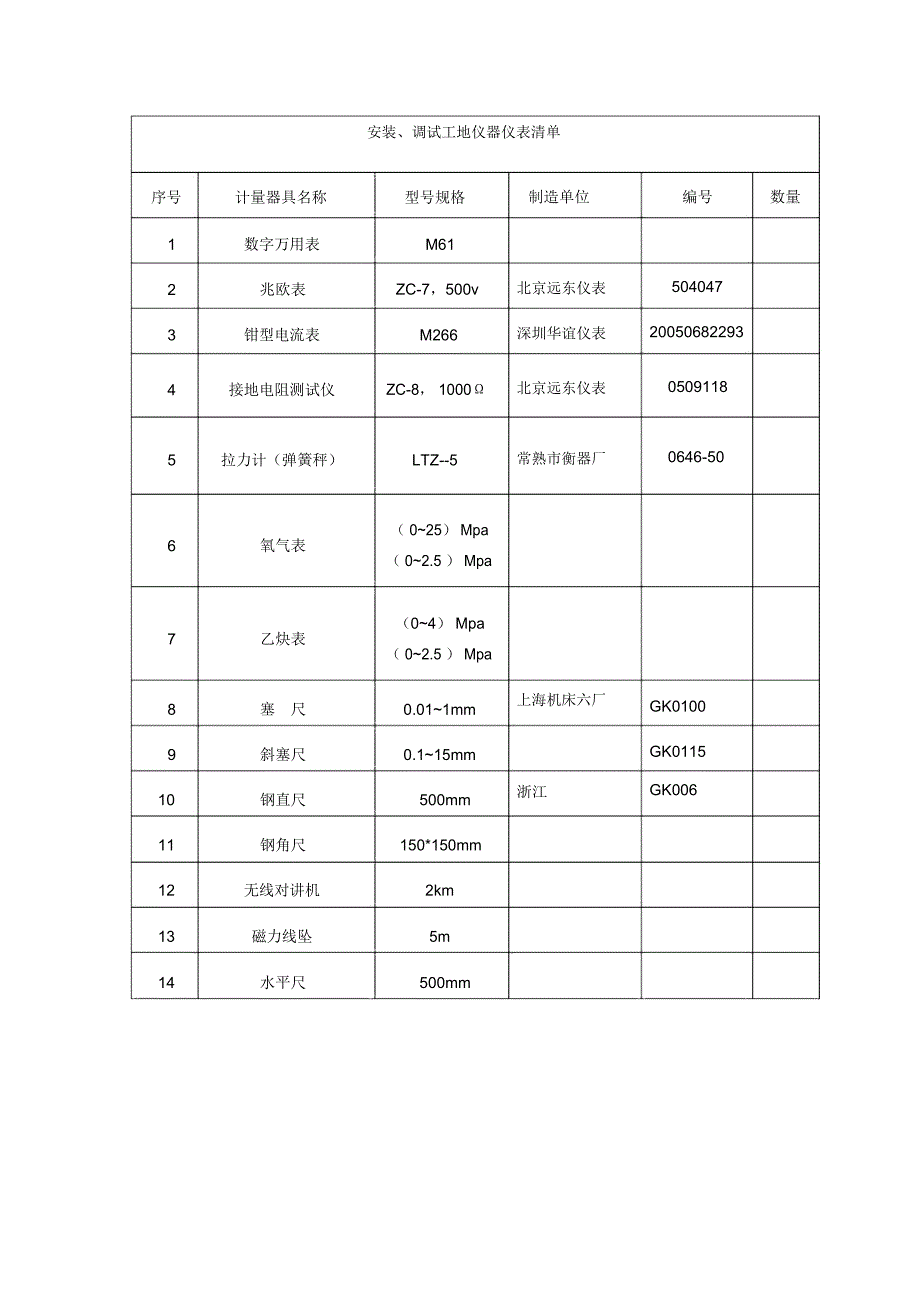 电梯安装调试工程施工设备配备明细表_第2页