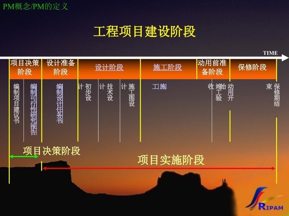 建设项目决策和实施的策划_第5页