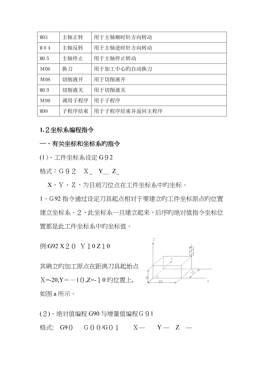 FANUC编程代码_第4页