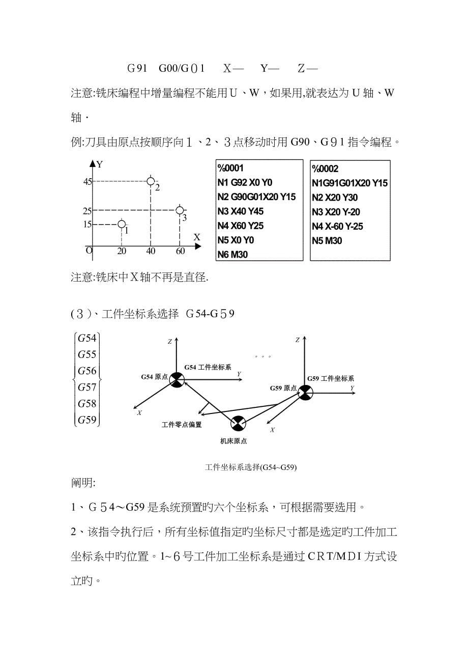 FANUC编程代码_第5页