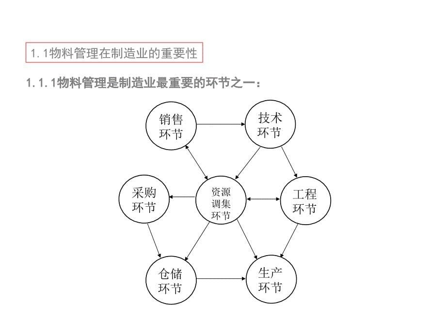 生产物料的重要性_第5页