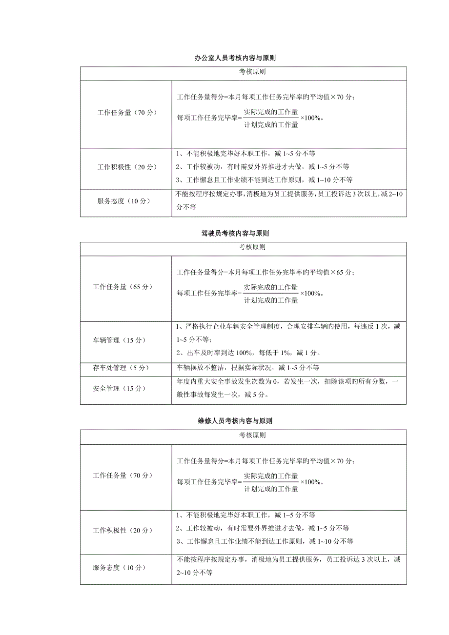 2023年运输公司量化作业考核实施方案_第2页