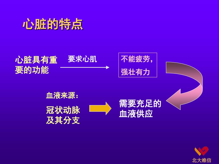 心脑血管病讲座PPT课件_第4页