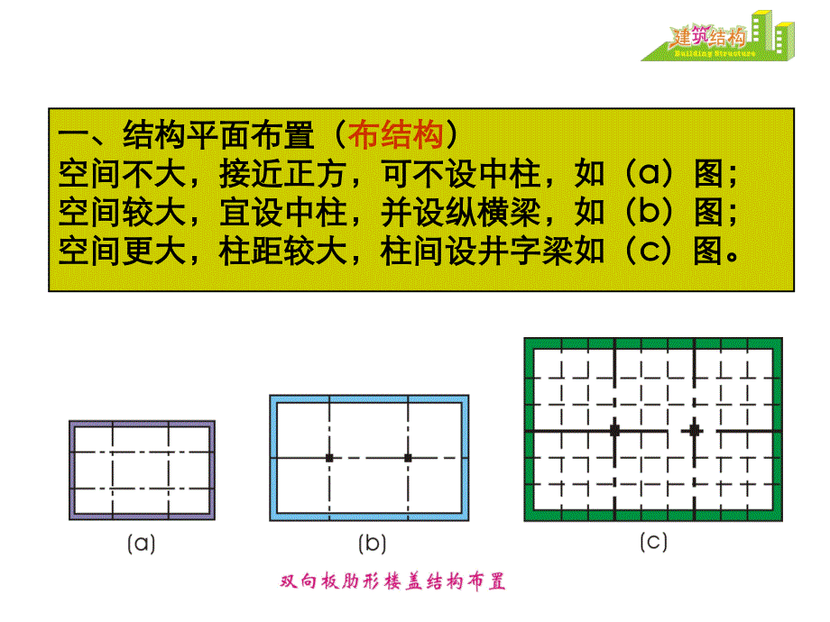 《双向板计算》PPT课件.ppt_第2页