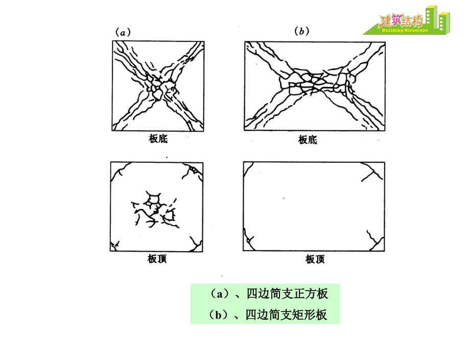 《双向板计算》PPT课件.ppt_第4页