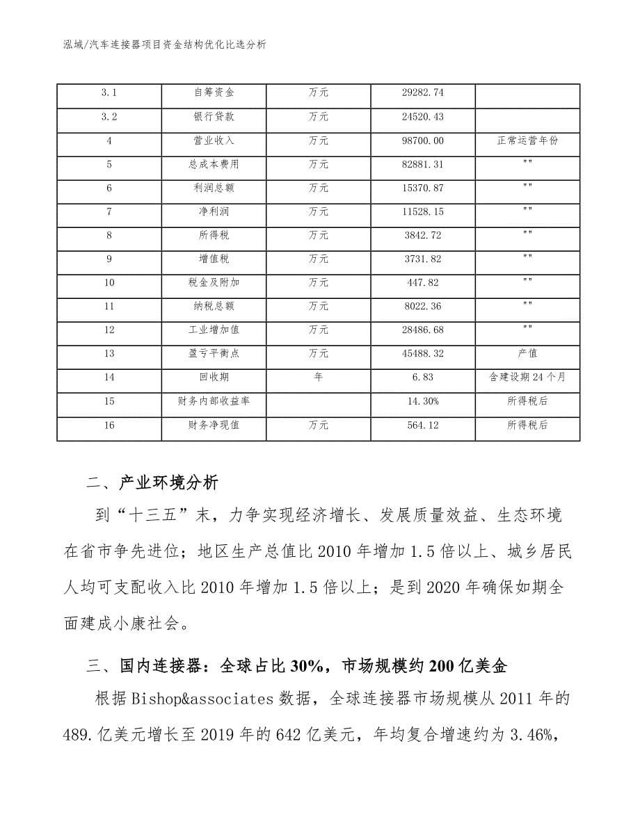 汽车连接器项目资金结构优化比选分析【参考】_第5页