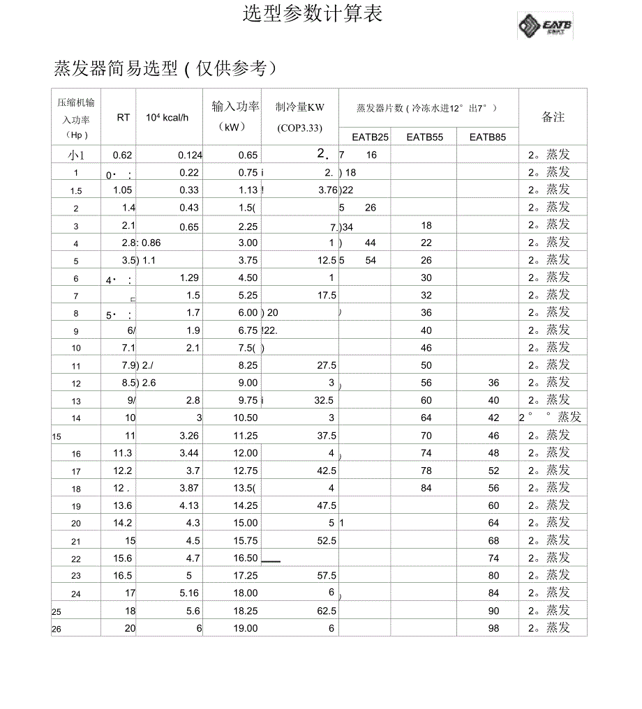 蒸发器冷凝器选型参数_第1页