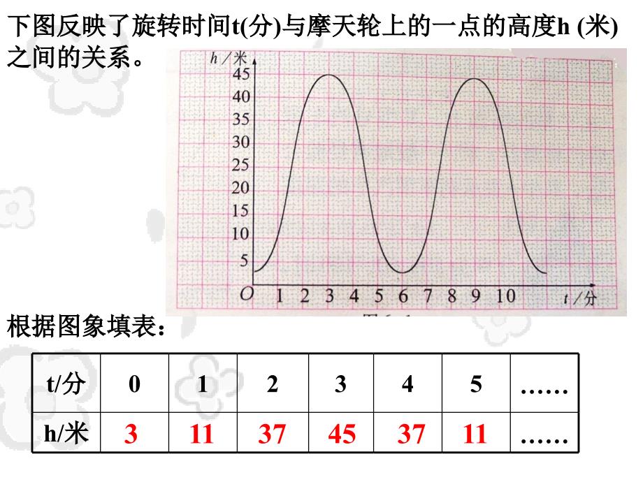 北师版初二数学61函数1_第5页