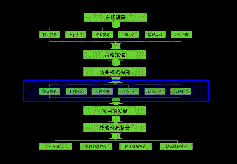 中国硒都茶城产品细节定稿118p_第2页