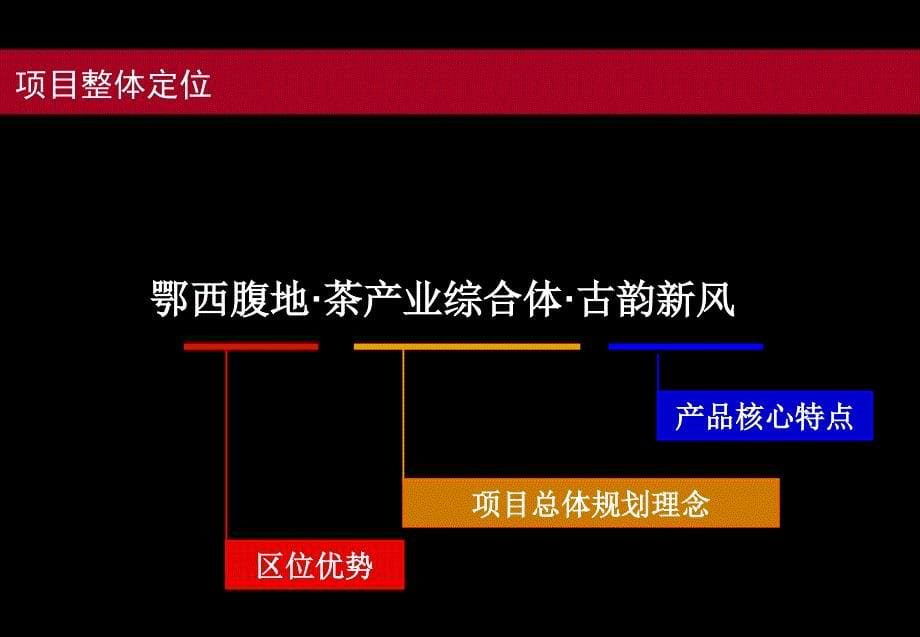 中国硒都茶城产品细节定稿118p_第5页