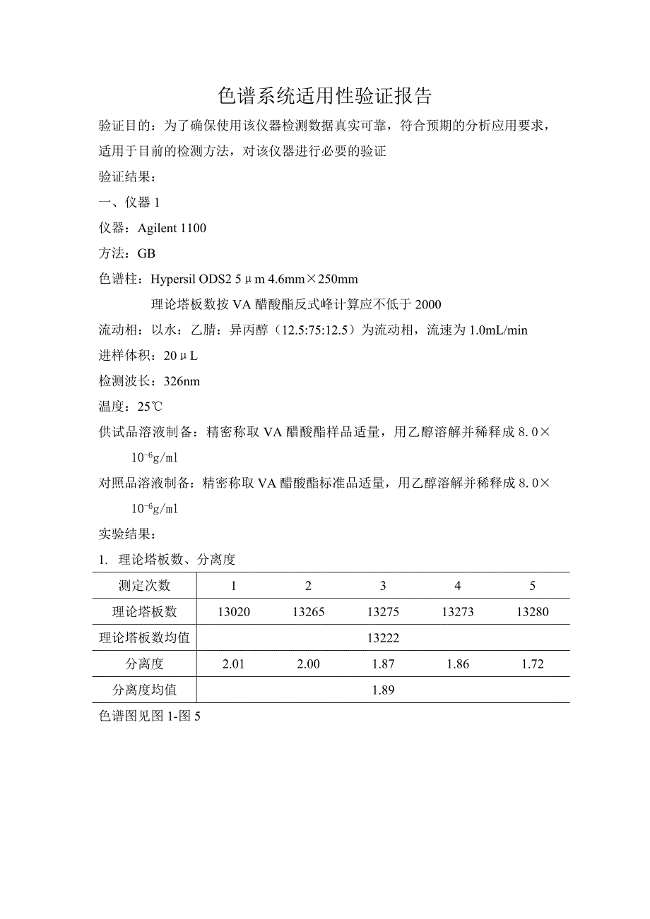 色谱系统适用性验证报告_第1页