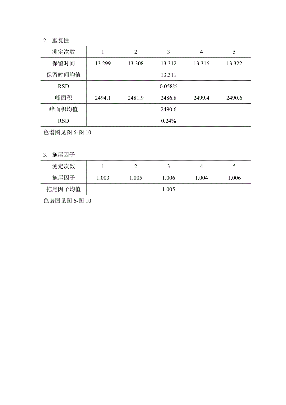 色谱系统适用性验证报告_第2页