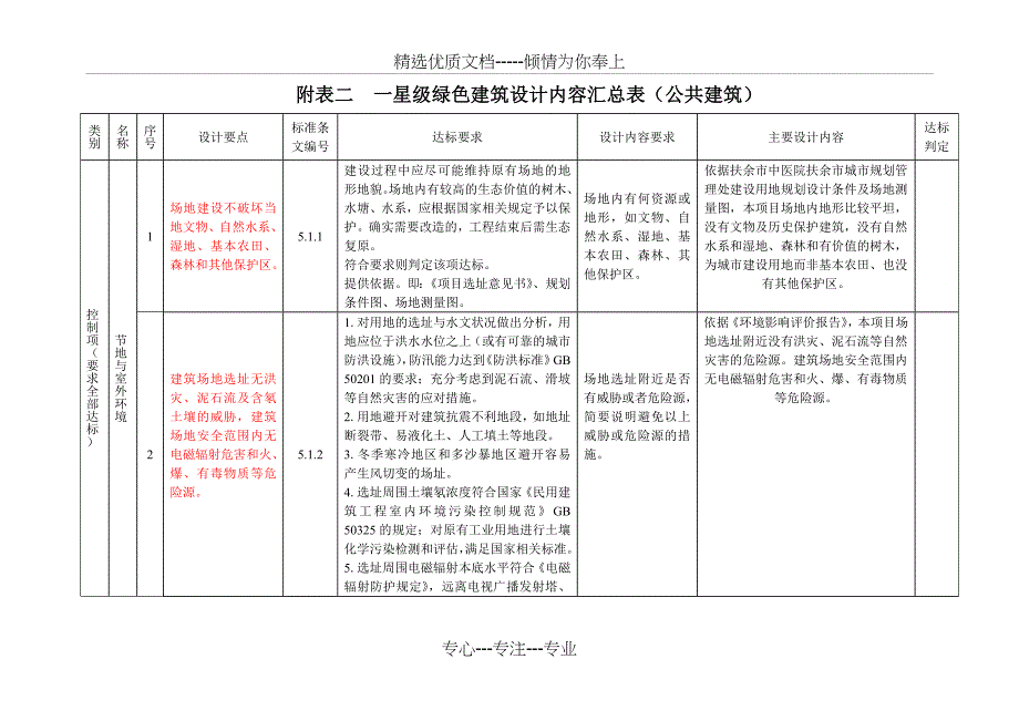 绿建标准要求_第1页