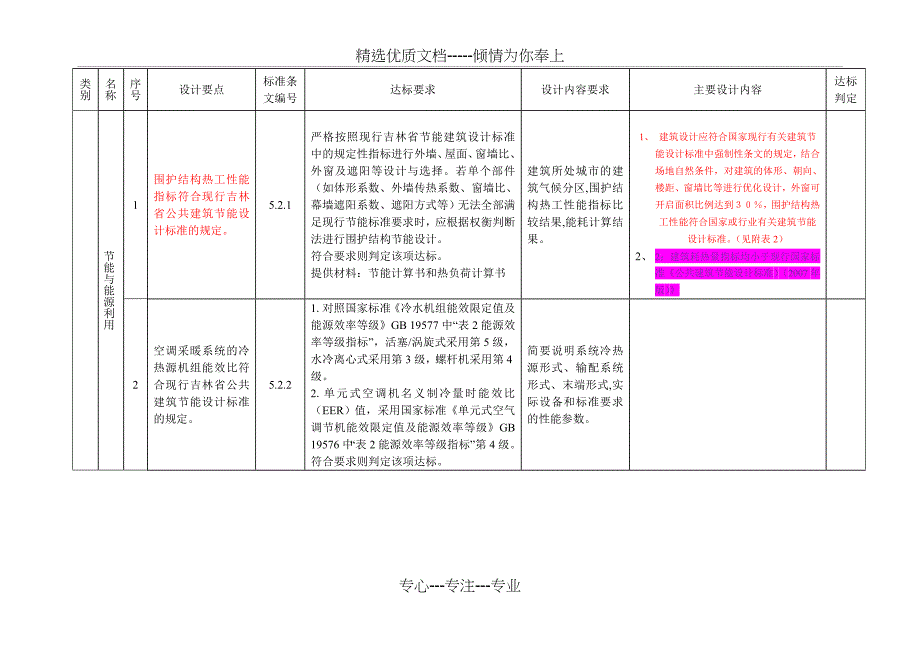 绿建标准要求_第3页