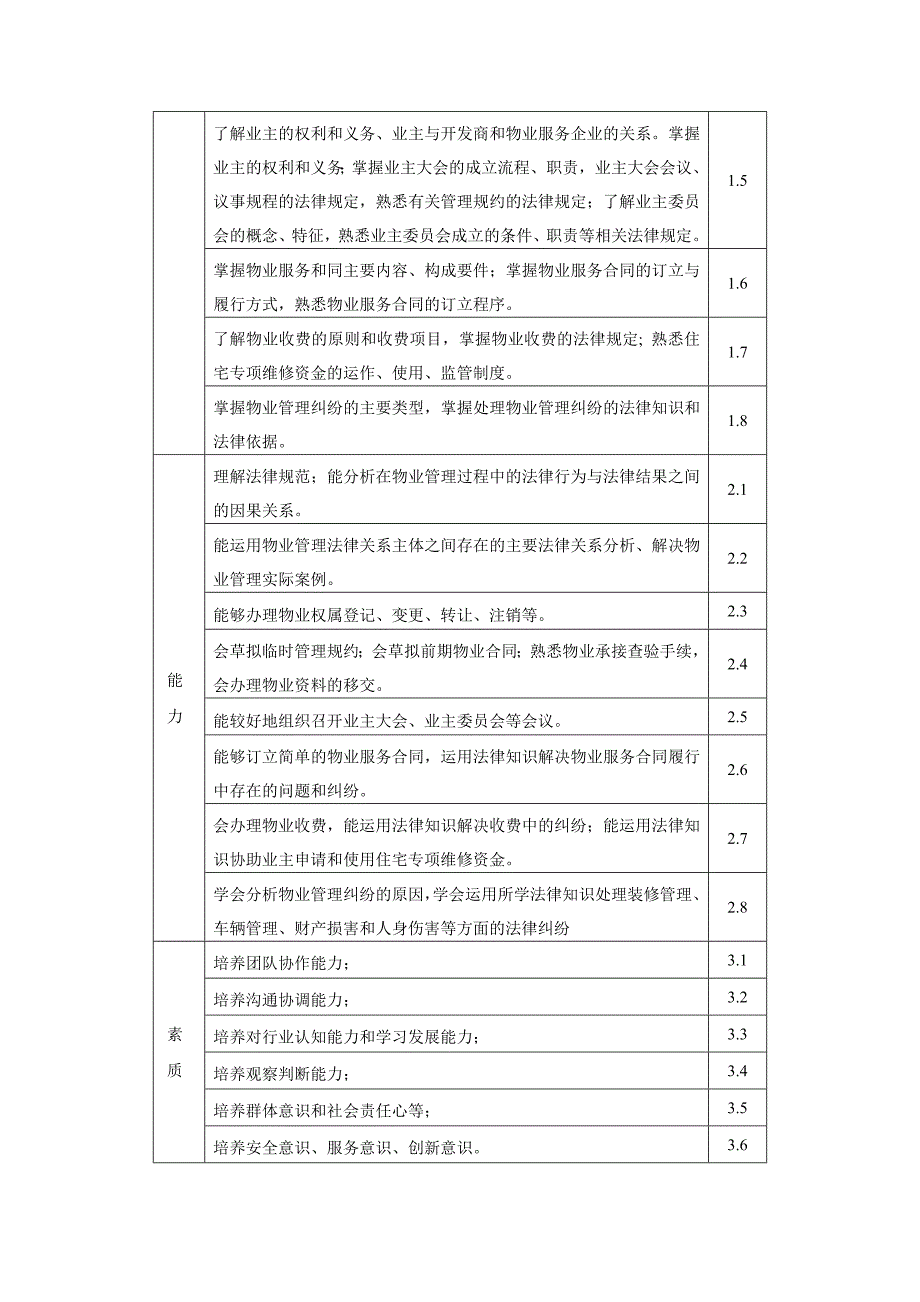 物业管理法规课程教学大纲_第2页