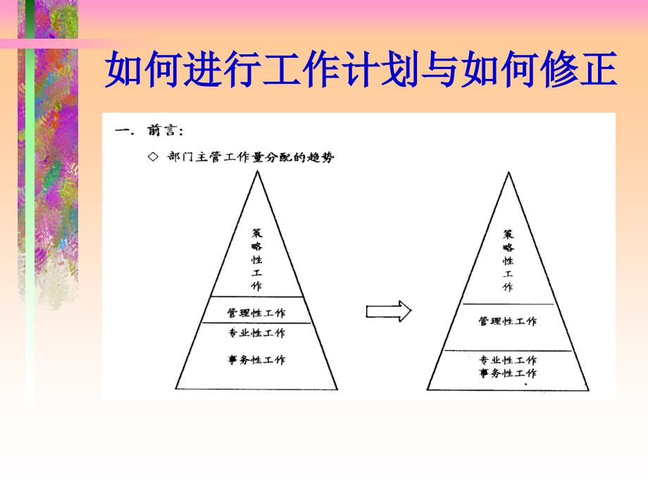 部门主管成长课程如何进行工作计划与修正课件_第3页