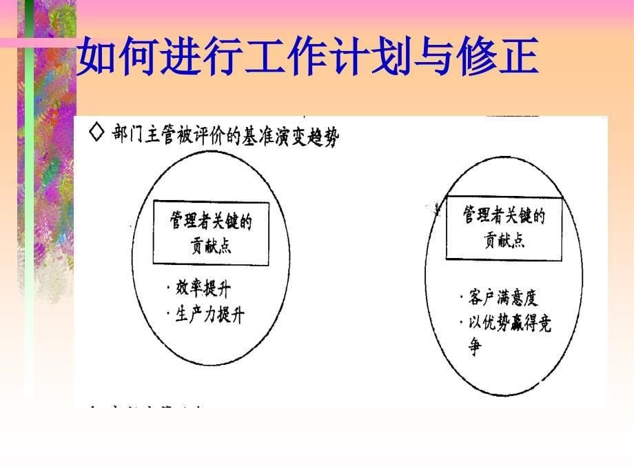 部门主管成长课程如何进行工作计划与修正课件_第5页