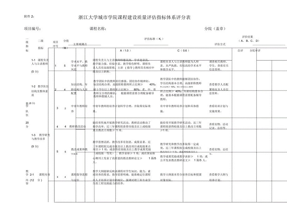 浙江大学城市学院课程建设质量评估指标体系评分表_第1页