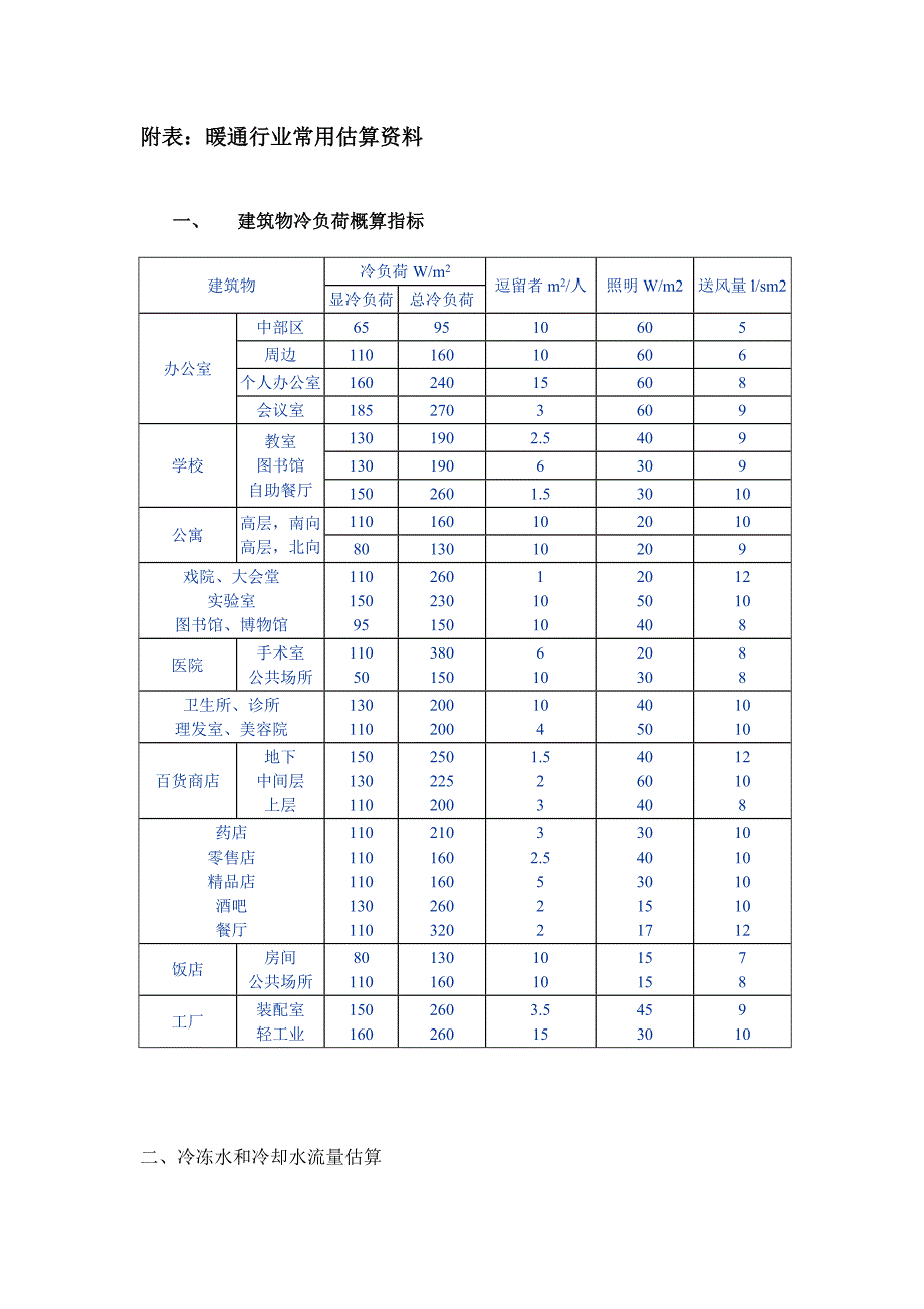 暖通空调负荷计算步骤_第2页