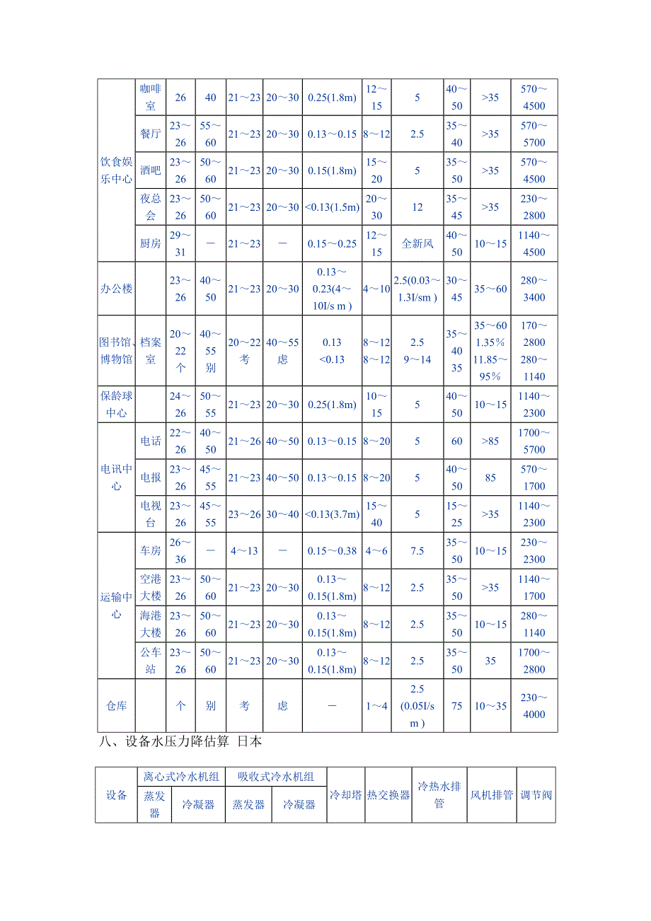 暖通空调负荷计算步骤_第4页