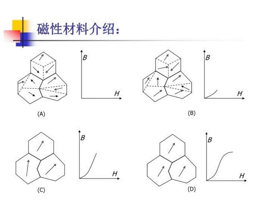 最新变压器电感器用原材料介绍PPT课件_第4页