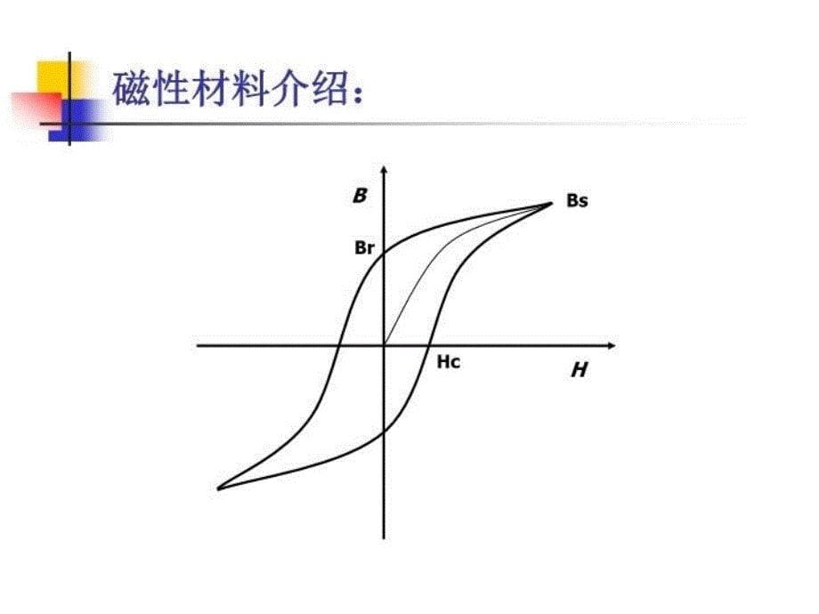 最新变压器电感器用原材料介绍PPT课件_第5页