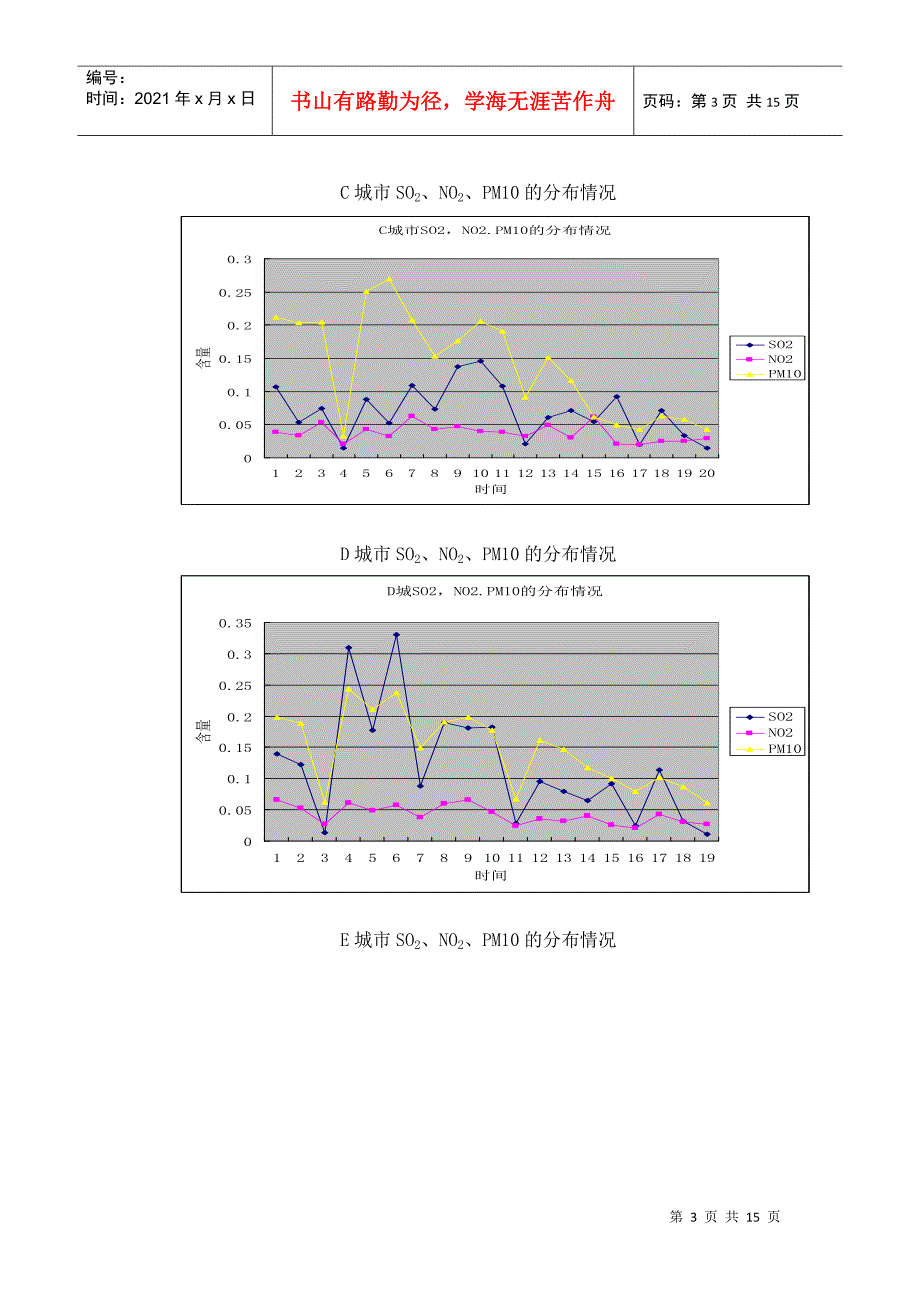 大气污染问题_第3页