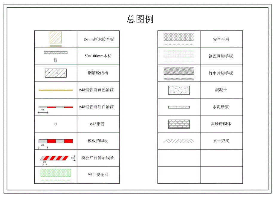 施工现场安全管理标准化图册安全文明施工图集上ppt课件_第2页