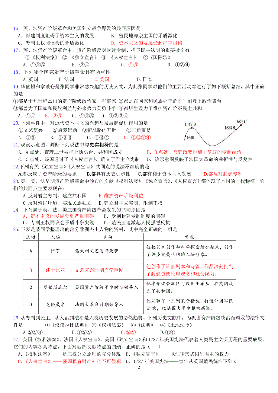 早期资产阶级革命综合打印份_第2页