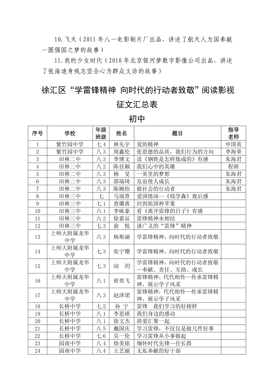 徐汇区学征文汇总表(初中).doc_第3页