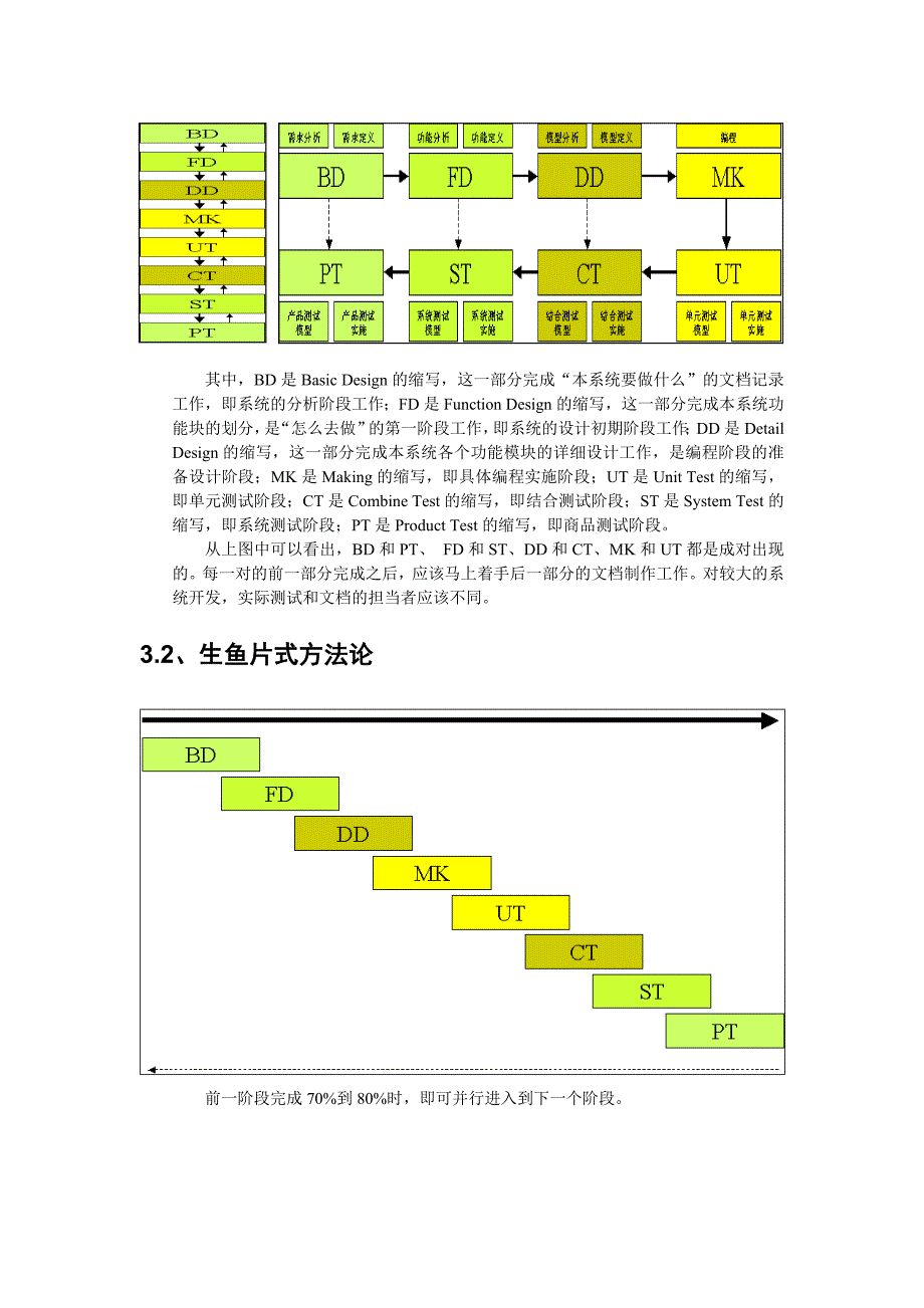 计算机软件培训讲义_第4页