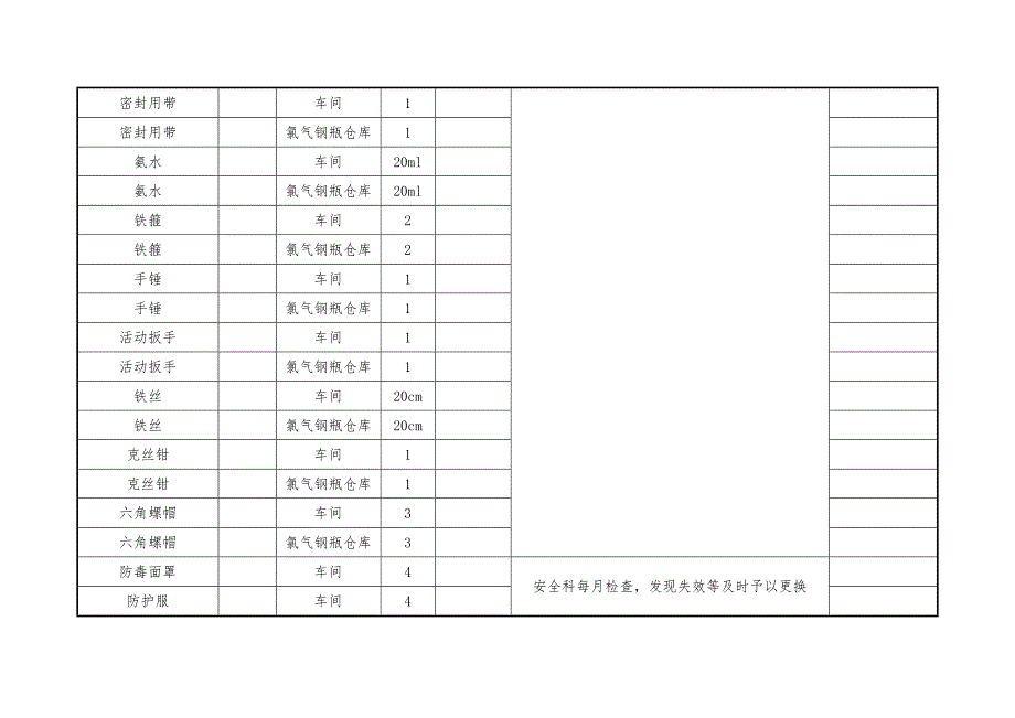 主要安全设施登记台帐参考_第4页