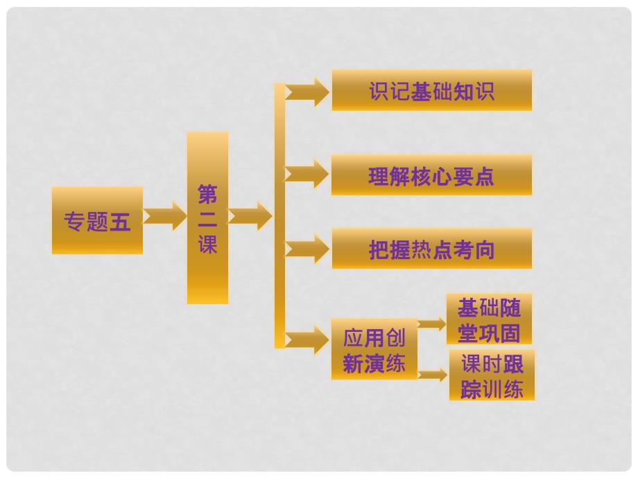 高中历史 专题五 人民群众争取民主的斗争 第二课 英国工人对民主政治的追求课件 人民版选修2_第1页