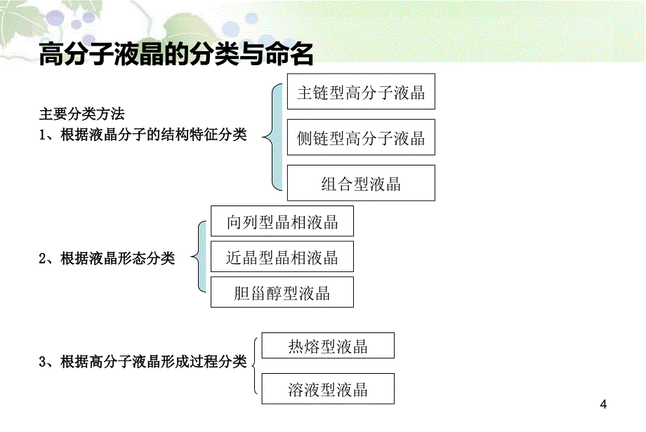 高分子液晶材料教学课件PPT功能高分子_第4页