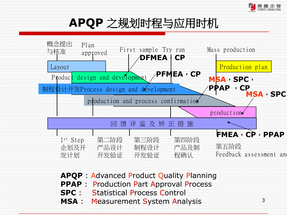 PFMEACPcoursenotes_第3页