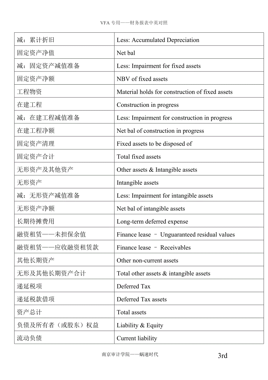 财务报表中英对照1.doc_第3页