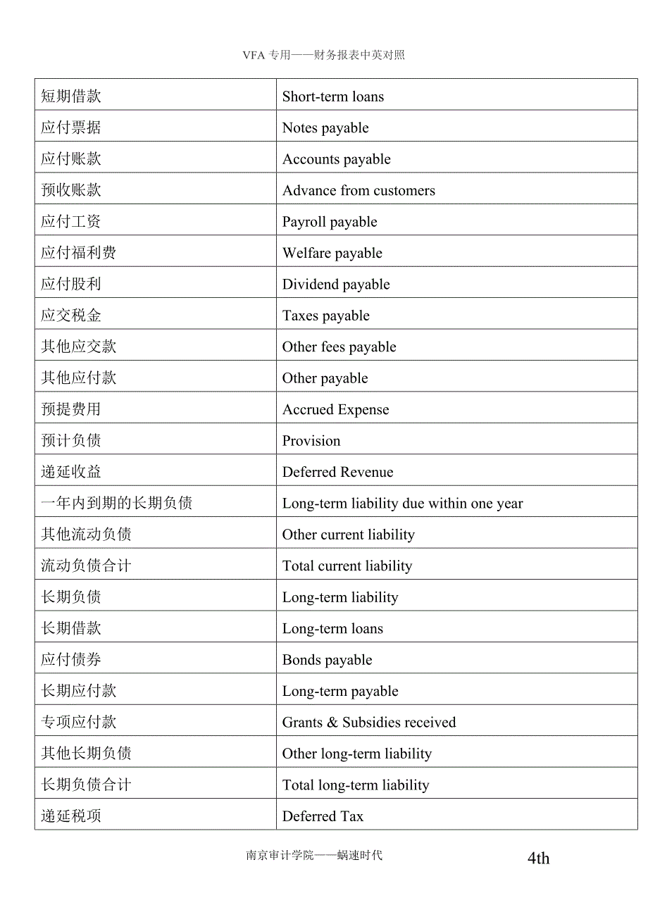 财务报表中英对照1.doc_第4页