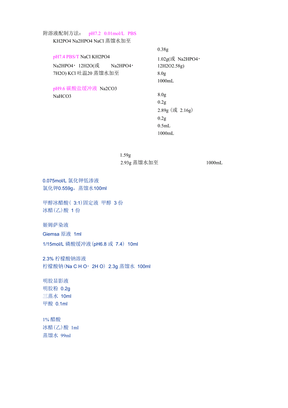 常见缓冲液的配制_第1页