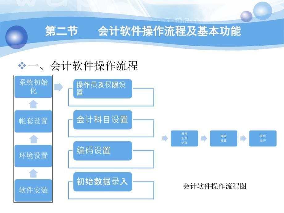 第2章 会计软件新_第5页