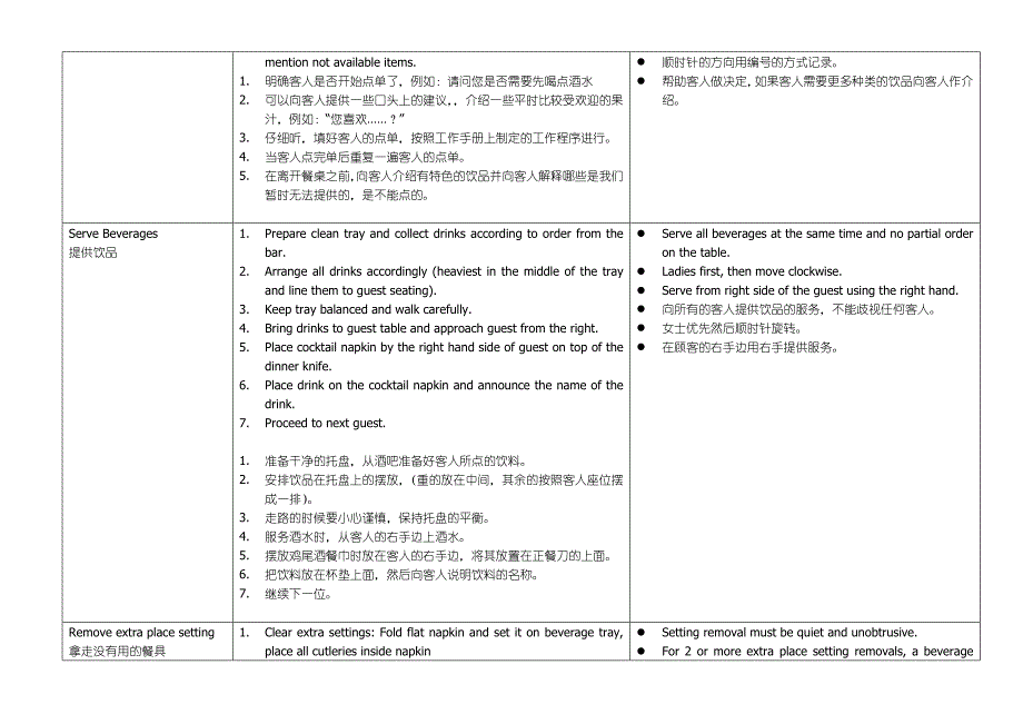 餐饮服务流程培训手册.doc_第2页